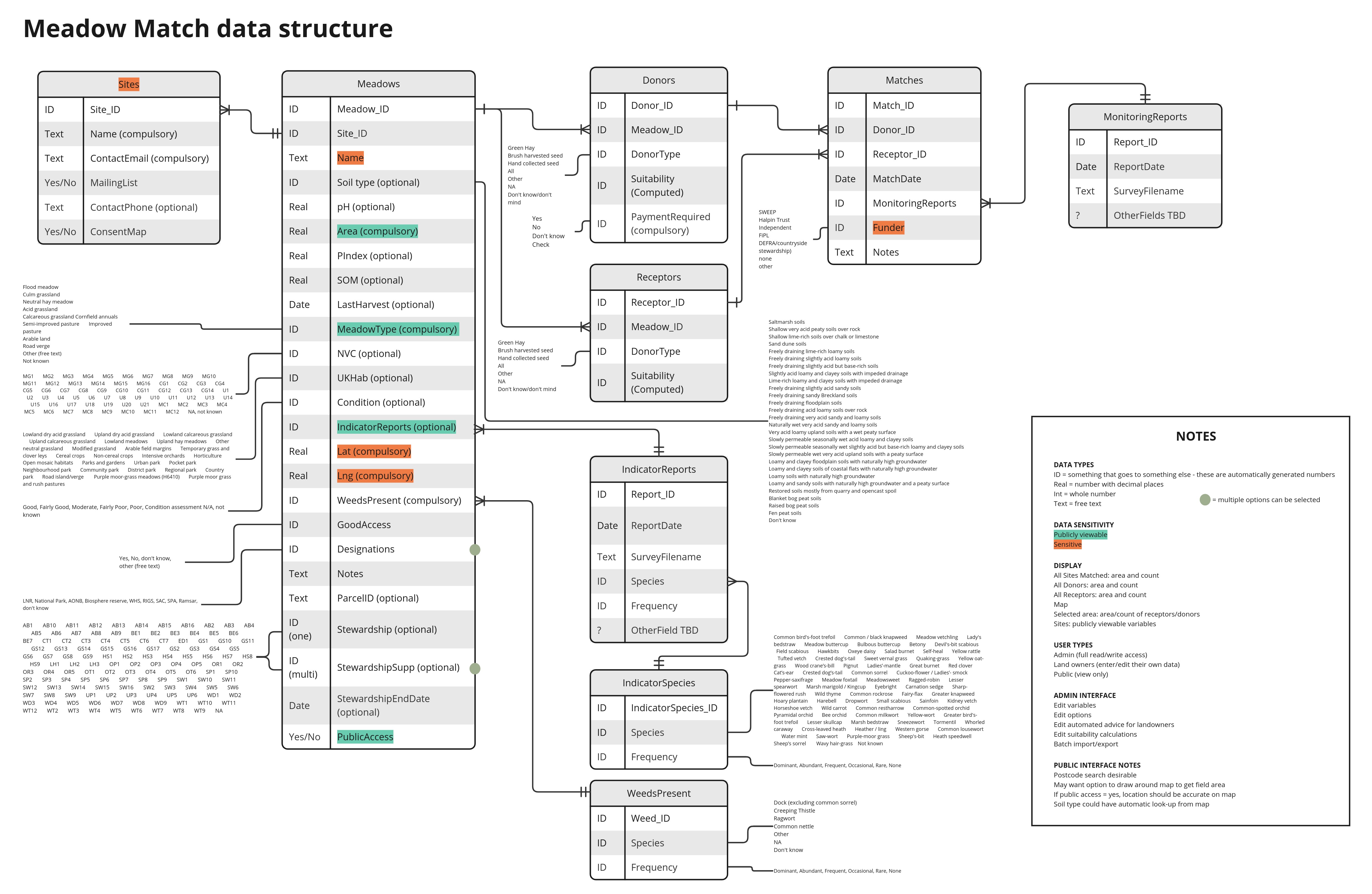 Entity Relationship Diagram.jpg