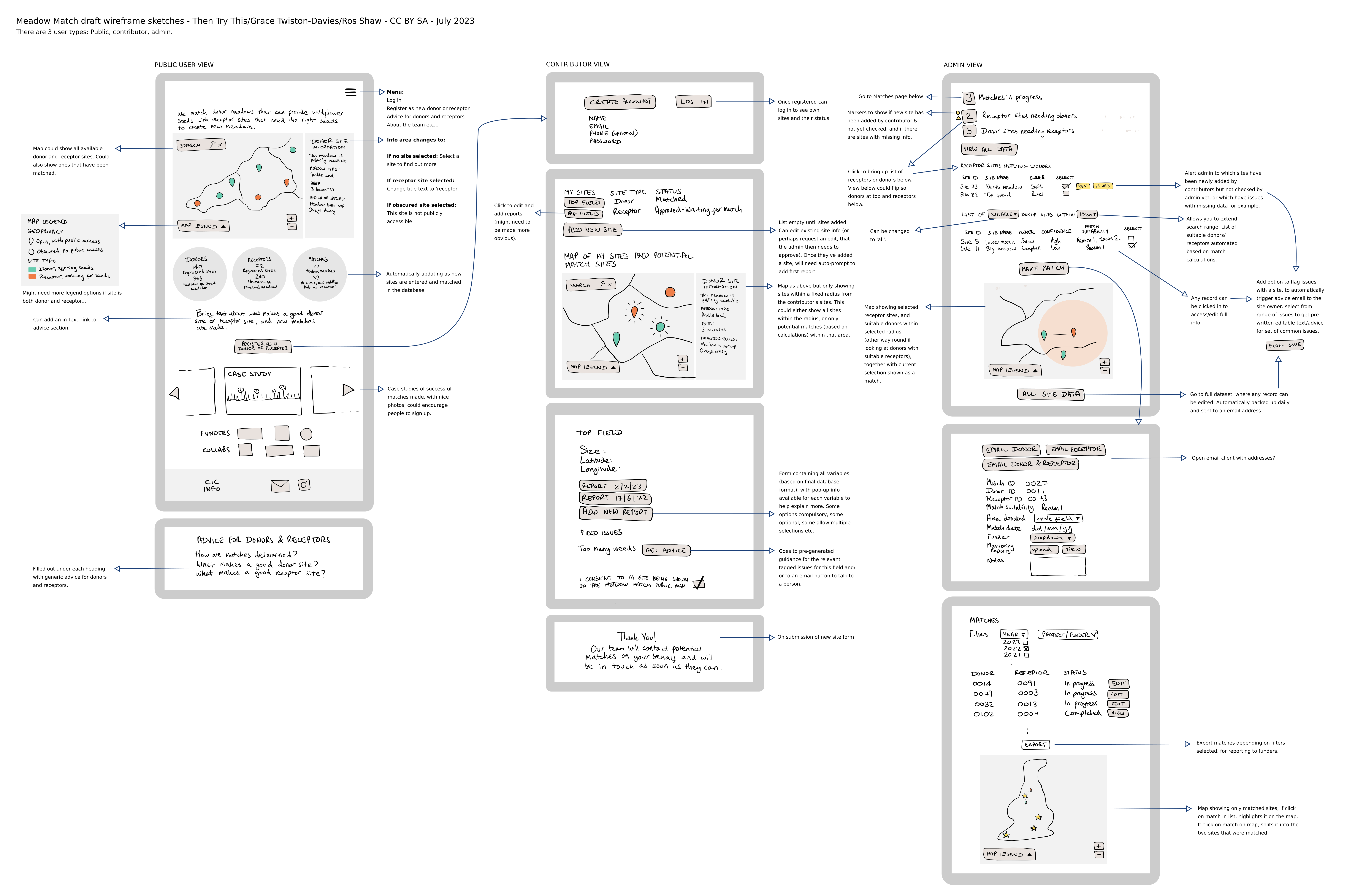 Meadow sketched wireframes