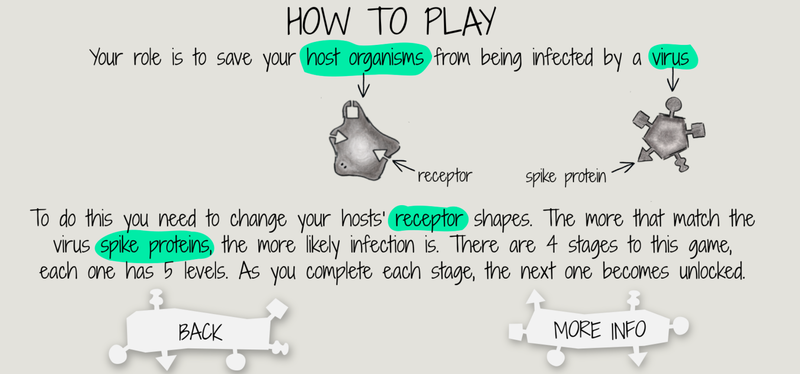 Screenshot of the game, with text saying 'your role is to save your host organisms from being infected by a virus. To do this, you need to change your hosts' receptor shapes. The more that match the virus spike proteins, the more likely infection is. There are 4 stages to this game, each one has 5 levels. As you complete each stage, the next one becomes unlocked.'