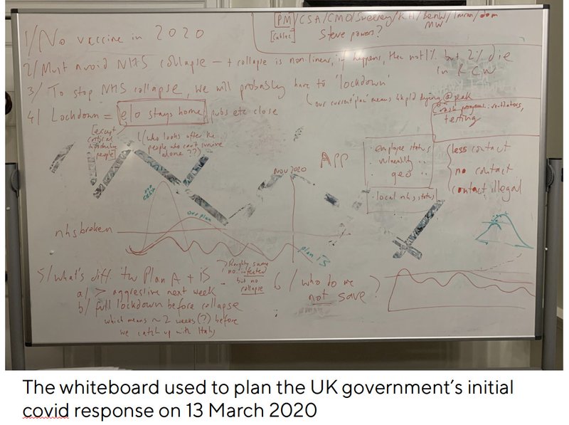 Photo of a whiteboard with scribbles on it in red pen, not really very readable. Text underneath reads: "The whiteboard used to plan the UK government's initial covid response on 13 March 2020".